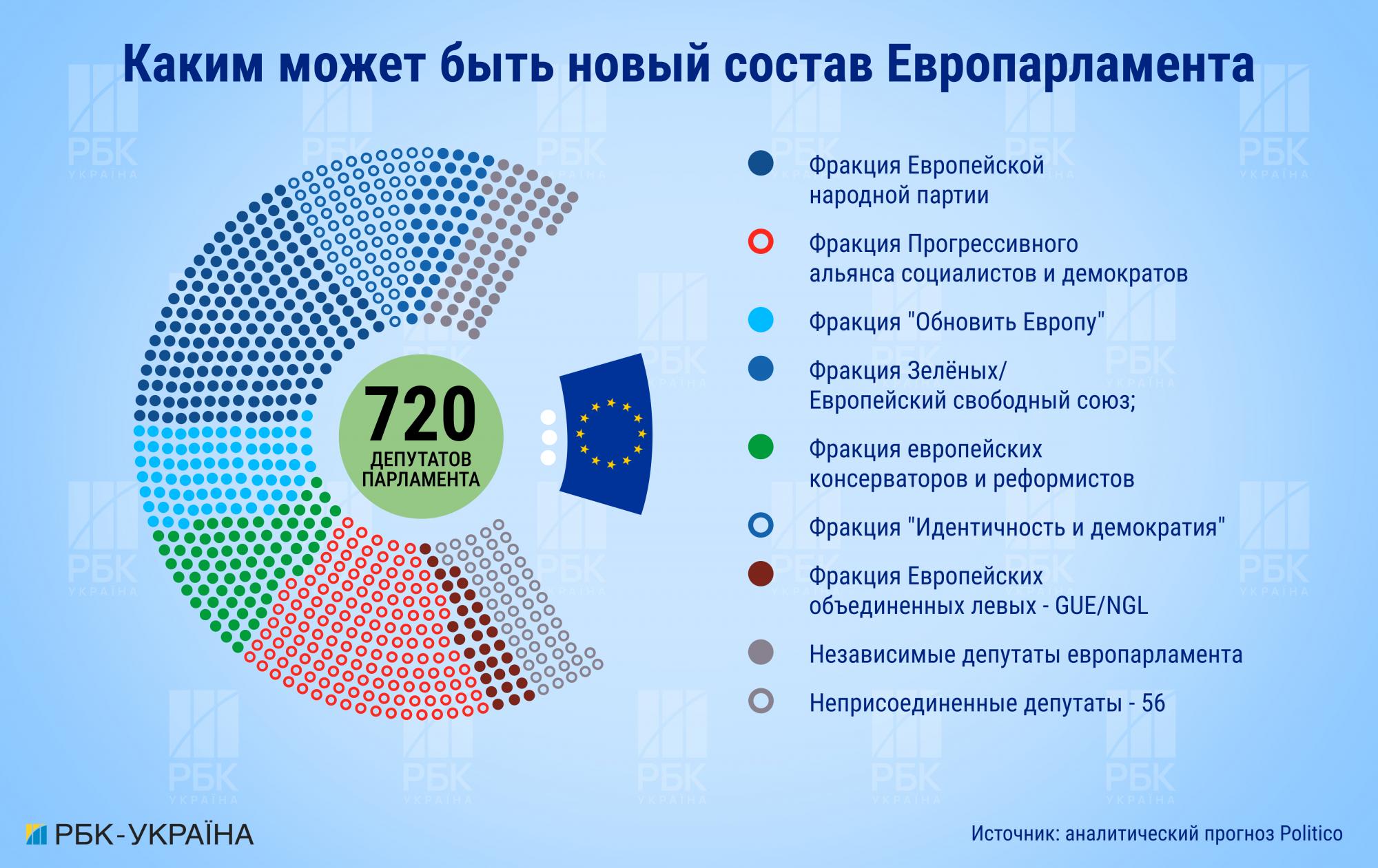 Чем закончатся выборы в Европарламент и что они значат для Украины